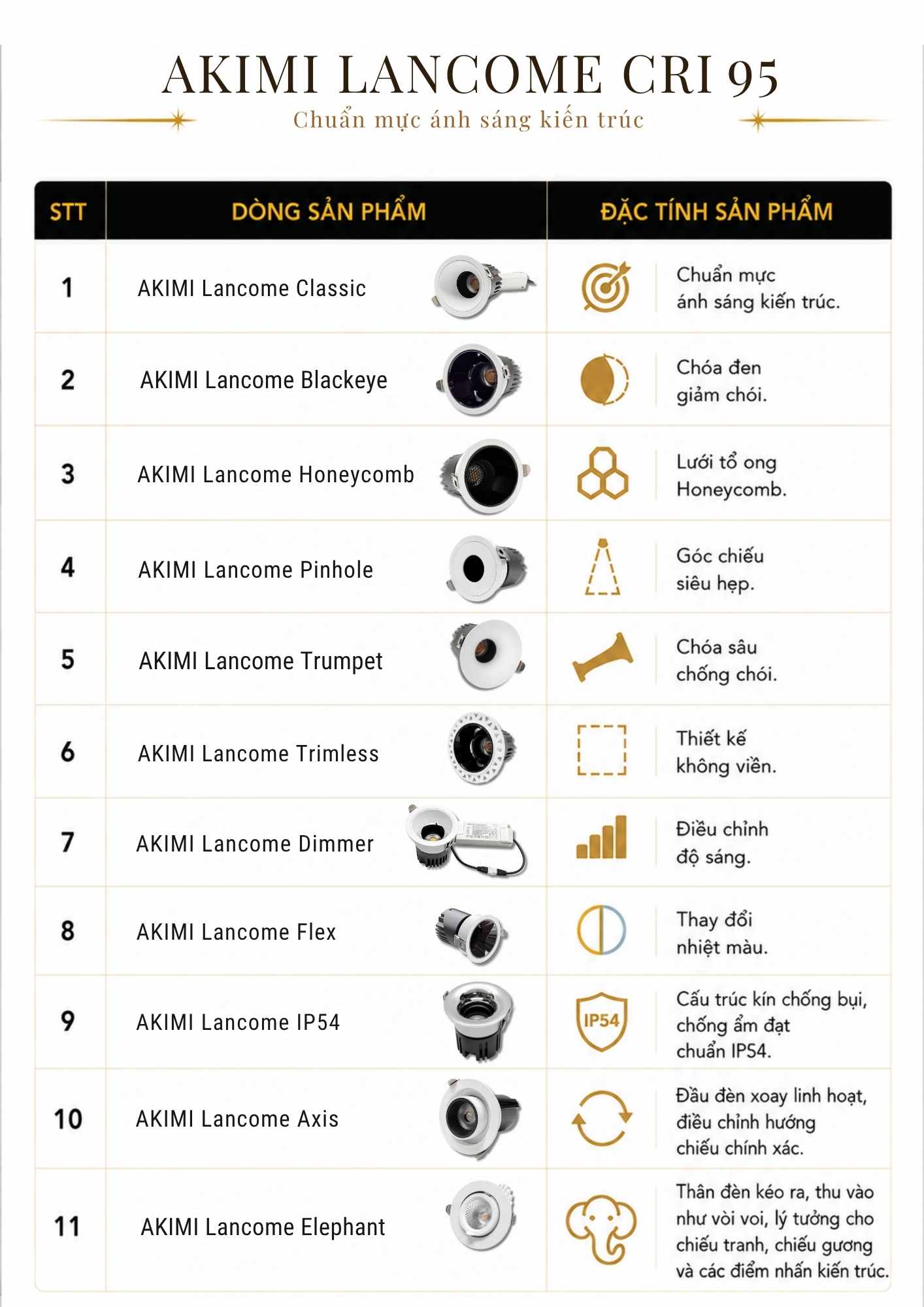 Đèn Rọi "Chuẩn" Kiến Trúc - đèn âm trần spotlight cao cấp